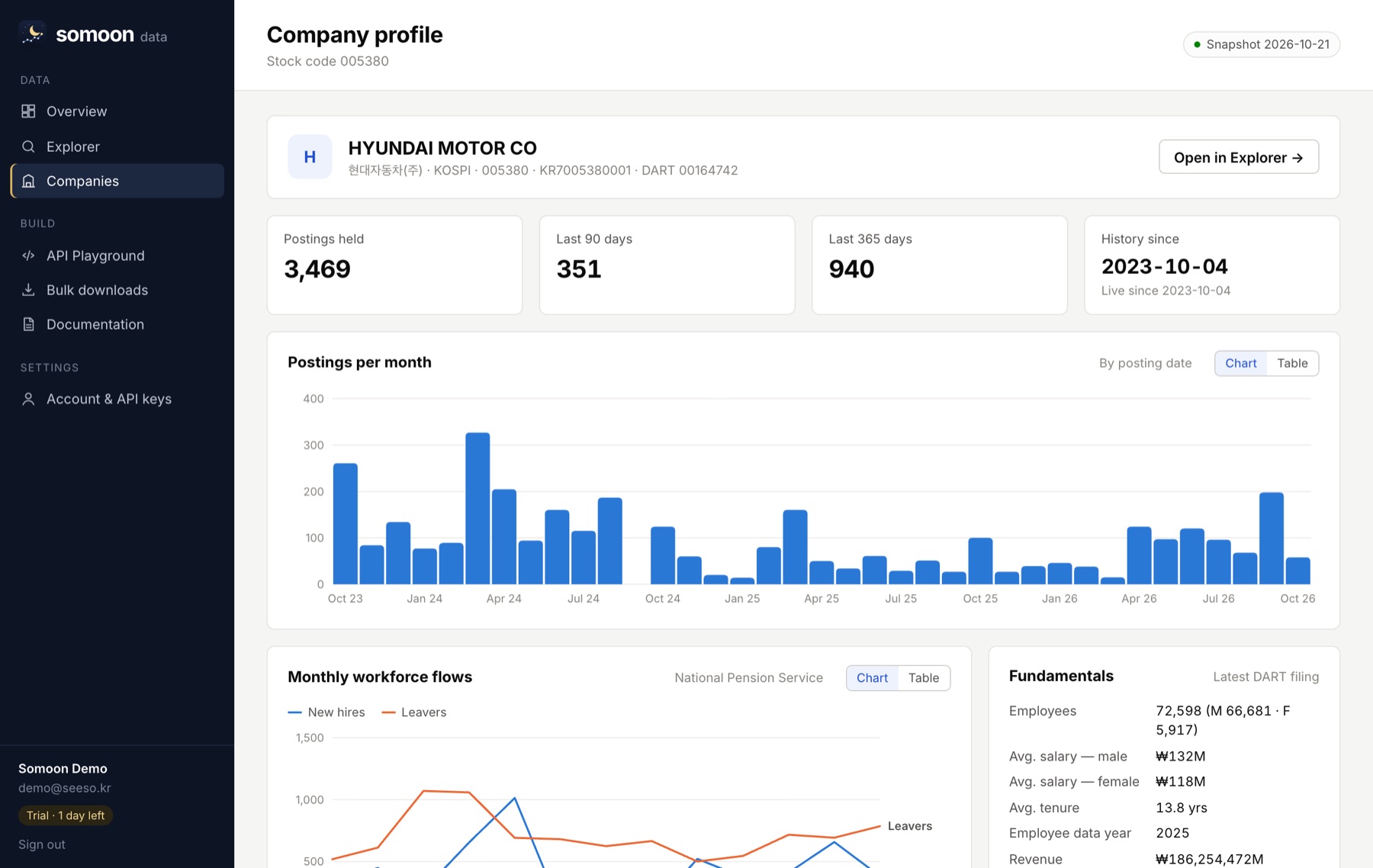 Company profile